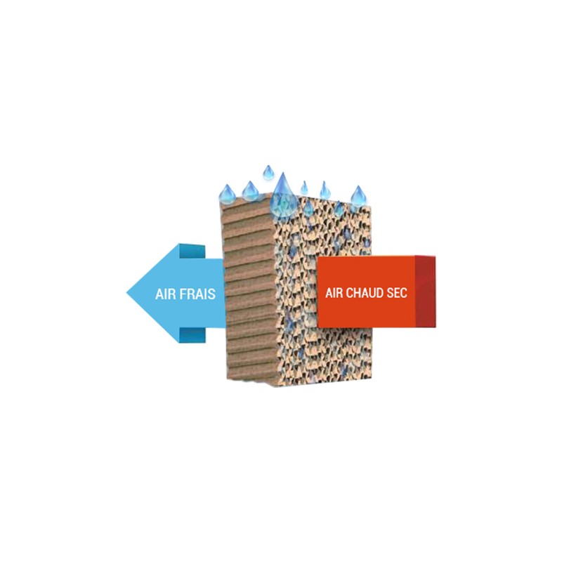 MODULE D'HUMIDIFICATION COOLING 2 PANNEAUX DE 1.80 M2 Cooling MODULE D'HUMIDIFICATION COOLING 2 PANNEAUX DE 1.80 M2 Cooling